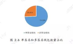 TP钱包如何获取TXT文件：全