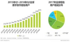 如何正确输入TP钱包助记词