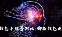 SHIB钱包手续费对比：哪款