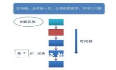 比特币钱包注册送币指南
