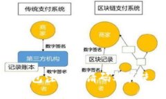 如何获得TP钱包注册邀请码