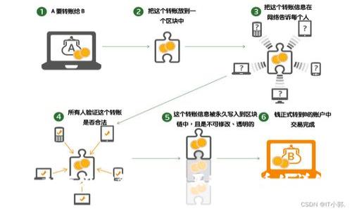 bridg 如何在TP钱包中购买FEG代币的详细指南