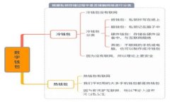 如何安全下载Pi币官方钱包