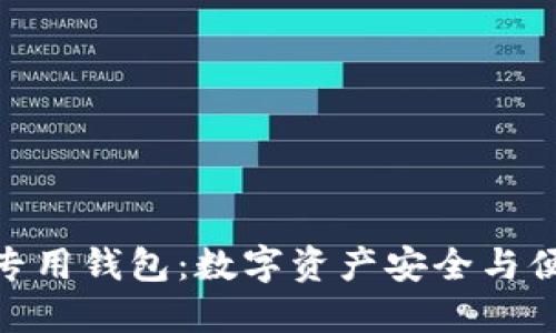 e-token柚子专用钱包：数字资产安全与便利的完美结合