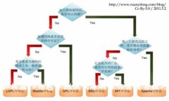 如何在TP钱包中测试代币的