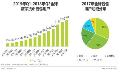 TP钱包如何搜索新发合约：全面指南