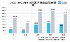 TP钱包取消授权资产的安全