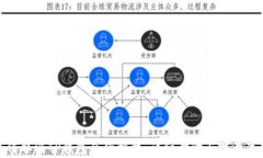 如何取消TP钱包合约授权：