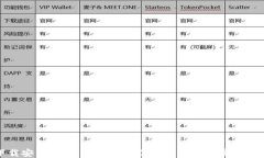 钱包APP下载安装指南：一