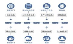 如何在TP钱包中进行火币生