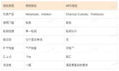 TP钱包地址登录指南：如何