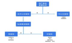 TP钱包USDT转账手续费详解