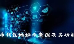 比特币钱包地址示意图及