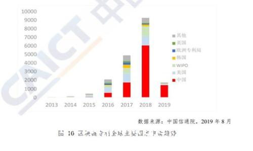 如何通过ZB比特币钱包进行充值详解