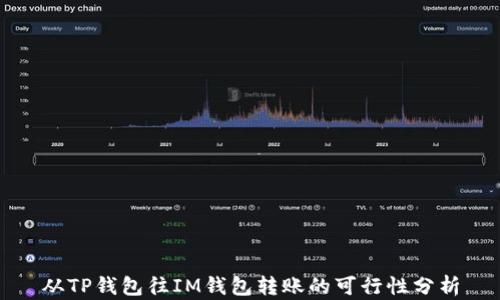 
从TP钱包往IM钱包转账的可行性分析