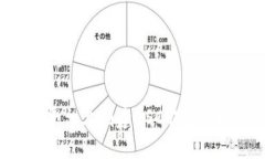 如何在TP平台上创建BSC钱包
