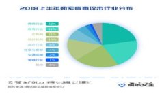 TP钱包内薄饼交易流程详解