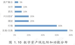 如何在TP钱包中设置DApps为