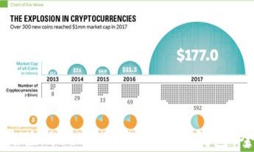 
如何选择最佳的比特币安卓中文钱包：全方位指南