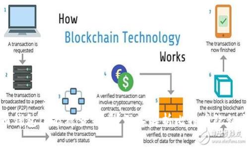 比特币钱包IP能被查到吗？深入解析比特币隐私与安全