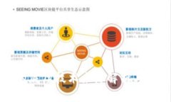 TP钱包的底层技术来源解析