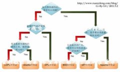    如何通过比特派钱包购