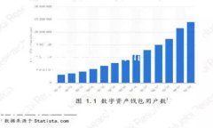   如何使用TP观察钱包，保