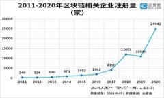 如何将狗狗币存入个人钱