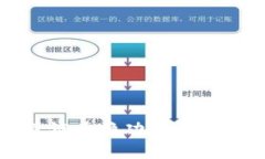 : TP钱包跨链兑换功能详解