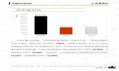 如何在TP钱包中实现BEP20与