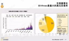 如何在TP钱包上进行游戏操