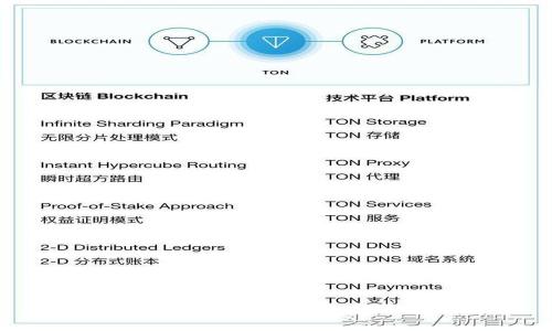 如何解决TP钱包中转账的币不显示问题？