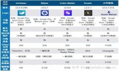 比特币红烧肉钱包：数字