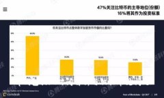 tp钱包提现时间解析与相关