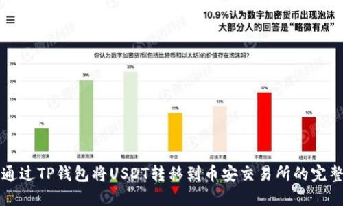 如何通过TP钱包将USDT转移到币安交易所的完整指南