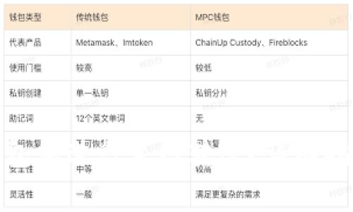 : 如何在TP钱包中进行主网转账？详细指南与注意事项
