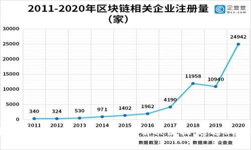    如何在TP钱包中提取USDT？详细教程与常见问题解答  / 
 guanjianci  TP钱包, USDT, 提现教程, 加密货币  /guanjianci 

---

TP钱包（TokenPocket）是一款广受欢迎的多链数字资产钱包，用户可以用它来存储、管理和交易各种类型的加密货币。其中，USDT（Tether）作为一种稳定币，以其价格相对稳定而受到用户的广泛喜爱。本文将详细介绍如何在TP钱包中提取USDT，包括具体的操作步骤、注意事项，以及解决过程中可能遇到的常见问题。

### 一、TP钱包简介

TP钱包是一个去中心化的数字资产钱包，支持多种区块链，包括以太坊、EOS、波场等。其用户界面友好，操作简单，特别适合新手用户。同时，TP钱包也提供了安全保障，采用了多重加密机制，确保用户资产的安全。

### 二、提取USDT的准备工作

在开始提取USDT之前，用户需要做好以下准备工作：

1. **确保账户内有足够的USDT**：在进行提取操作之前，首先需要确认自己的TP钱包中确实有足够的USDT币。

2. **选择合适的提取平台**：提取USDT时，一般会选择将其转移至交易所或其他钱包中。请确保你选择的平台能够支持USDT的接收。

3. **了解手续费**：提取USDT时，可能会产生相应的手续费，请提前了解您选择平台的相关费用。

### 三、TP钱包提取USDT的具体步骤

下面将详细介绍如何在TP钱包中提取USDT的具体操作步骤。

#### 步骤1：打开TP钱包

首先，在手机或电脑上打开TP钱包的应用程序。如果你尚未安装TP钱包，可以前往应用商店进行下载并安装。

#### 步骤2：登录账户

使用自己的钱包地址或者助记词登录TP钱包。如果您设定了密码，输入密码以进入您的钱包。

#### 步骤3：选择USDT

在TP钱包的主界面，您会看到各种数字资产的列表。找到并点击“USDT”选项，进入USDT的管理页面。

#### 步骤4：选择“提取”功能

在USDT的页面上，寻找“提取”或“转出”的选项，点击进入提取界面。

#### 步骤5：填写提取信息

在提取页面中，需要填写以下信息：
- 接收地址：输入您希望提取USDT的目标地址，确保地址的准确性，因为一旦转账无法撤回。
- 提取数量：输入您希望提取的USDT数量。

#### 步骤6：确认信息与手续费

在提交提取请求之前，TP钱包会显示提取的数量、接收地址以及可能产生的手续费。请仔细核对这些信息，确保无误后继续。

#### 步骤7：输入密码与确认

为了安全起见，您需要输入TP钱包的交易密码进行确认。输入成功后，点击“确认”按钮，提交提取申请。

#### 步骤8：查看交易状态

提取申请提交后，您可以在TP钱包中查看交易状态，通常会显示为“待处理”或“交易成功”。请耐心等待，交易完成后，USDT将会在您指定的地址上显示。

### 四、可能遇到的常见问题

在提取USDT过程中，用户可能会遇到一些常见的问题。下面将列出5个相关问题，并逐个进行详细介绍。

#### 问题1：为什么我的USDT提取请求一直处于待处理状态？

提取请求的等待原因

在使用TP钱包提取USDT的过程中，如果遇到交易请求一直处于“待处理”状态，可能有多种原因：

1. **网络拥堵**：区块链网络在高峰时段可能会经历拥堵，导致交易确认时间延长。您可以查看相关区块链浏览器，以确定网络的当前状态。

2. **手续费设置过低**：如果您在提取过程中设置的交易手续费过低，交易可能会被矿工优先考虑，导致确认时间延迟。您可以尝试提高手续费以加快确认速度。

3. **目标地址错误**：如果您输入的目标地址错误，资金可能会被发送到错误的地址，造成提取失败。请务必核对地址的准确性。

4. **钱包问题**：TP钱包本身的技术问题，例如服务维护、升级等，也可能导致交易处理缓慢。您可以查看TP钱包的官方公告，了解是否有相关的技术维护信息。

针对这些情况，用户可以再次确认相关信息，稍作等待，通常在网络恢复正常后，提取请求会得到处理。

#### 问题2：我应该提取USDT到哪个平台？

提取USDT的平台选择

选择合适的平台进行USDT提取是确保资产安全的重要一步。以下是几点建议：

1. **抢眼的平台**：选择一个知名的交易平台，例如币安（Binance）、火币（Huobi）、OKEx等，在这些平台上，您可以进行交易、买卖等操作。

2. **安全性**：选择有良好安全措施的平台，例如双重认证、冷存储等，可以有效保护您的资产安全，避免被盗风险。

3. **费用透明**：了解提取费用，不同的平台可能会收取不同的手续费。选择手续费合理的平台，可以减少您的交易成本。

4. **提现速度**：提现速度也是选择交易平台的重要因素，有些平台在网络高峰期的处理速度较慢，而有些平台则能保持快速。

5. **支持的交易对**：查看所选择平台是否支持您要进行的USDT交易对，确保在提取后可以顺利进行交易。

经过综合考虑，选择一个稳健、可靠的平台，将有助于您更好的管理和使用USDT。

#### 问题3：提取USDT时需要支付多少钱的手续费？

了解USDT提取手续费

提取USDT的手续费并不是固定的，以下几个因素可能会影响手续费的收取：

1. **网络费用**：取决于区块链网络的拥堵情况，网络越拥堵，所需的费用越高。比如，如果以太坊网络交易拥堵，提取USDT的手续费可能会显著增加。

2. **钱包方手续费**：不同的钱包服务可能会设定不同的手续费，例如TP钱包本身在提取时可能会收取一定的服务费用。

3. **平台费用**：将USDT从TP钱包转到某个交易平台时，该平台也可能会收取提现手续费，具体费用可以在平台的官方网站上找到。

用户在进行USDT提取之前，建议提前了解各类手续费的收费标准，并作出合理的费用预估，以避免提取过程中出现意外费用。一般来说，常见的USDT提现手续费通常在几美元到十几美元不等，当然这也与具体的提取数量和所使用的网络有关。

#### 问题4：如果提取失败，我该怎么办？

提取失败后的处理方案

提取USDT失败是用户在使用TP钱包时可能会遇到的问题，处理过程一般会包含以下步骤：

1. **检查错误信息**：提取失败时，TP钱包通常会显示一个错误提示，用户需根据错误类型进行相应判断。如果提示目标地址不匹配，需立即核实地址是否有效。

2. **网络问题**：如果失败是由于网络问题或服务拥堵所致，用户只需稍等片刻重新尝试即可。

3. **联系客服**：若您在提取时遇到无法解决的技术问题，可联系TP钱包客服。他们通常能够提供详细的帮助指导，帮助您解决问题。

4. **查看交易记录**：在TP钱包的交易记录中查看相关信息，确认交易是否已经执行，如果已经安排会有对应的交易ID。您可以通过区块链浏览器追踪交易，了解情况。

5. **保持耐心**：一些问题可能比较复杂，用户在处理这些问题时需保持冷静和耐心，核心是不断尝试排查问题所在。

### 问题5：我可以通过任何链提取USDT吗？

USDT提取支持的链选择

USDT作为一种稳定币，支持多种链的转账和提取。在TP钱包中，用户通常可以选择在不同的链上进行USDT的提取。以下是常见的一些链选择：

1. **以太坊链（ERC20）**：大多数用户熟悉的USDT都是基于以太坊的ERC20标准，提取时一般会选择以太坊链。

2. **波场链（TRC20）**：波场链上的USDT采用了TRC20标准，交易手续费相对较低，转账速度较快，适合大量交易的用户。

3. **塞尔链（Omni）**：早期的USDT基于比特币网络，也就是Omni层，这种提取方式今面比较少见。

4. **EOS链**：EOS提供了另一种USDT转账的选择，但其在主流使用中较少。

用户在提取USDT之前，应仔细选择合适的链，注意不同链之间的手续费和转账速度差异。此外，确保目标地址与所选链匹配，以避免转账失败。

### 结语

TP钱包为用户提供了便捷的USDT提取功能，待提取USDT时需注意各类具体步骤和相关注意事项。在操作过程中，若遇到任何问题，及时查阅相关信息和联系客服将有助于及时解决困扰。通过上述介绍，相信您已对TP钱包中USDT的提取有了全面的认识，能够顺利地进行相关操作。希望大家在数字货币的世界中，能够安全、顺利地管理自己的资产。