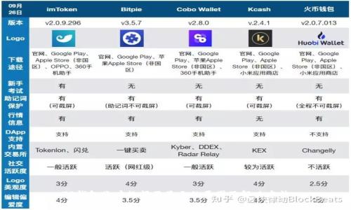 TP钱包账户数额不显示的原因及解决方法