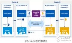 香港用户指南：如何安全