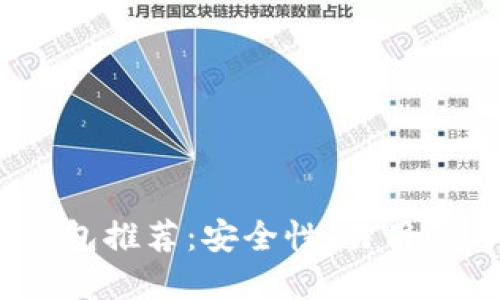 2023年最佳比特币钱包推荐：安全性、易用性与功能性的完美结合