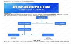 TP钱包在币安链上购买加密