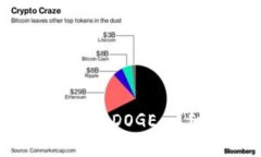 如何在TP钱包中购买2DOGE：