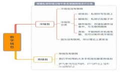 比特币冷钱包同步时是否