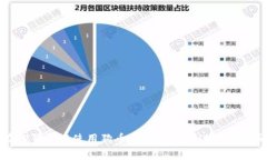 如何在TP钱包中使用狗币（
