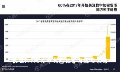 最佳iOS比特币钱包推荐与
