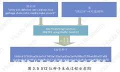 TP钱包的最佳应用推荐及使