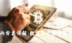 比特币钱包的分类详解：