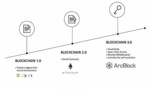 比特币提现教程：如何将比特币提取到自己的钱包
