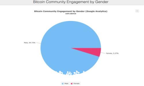 免费下载比特币钱包的安全性分析与最佳实践