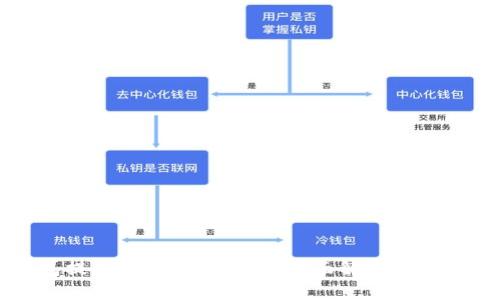 TP钱包提币待处理怎么办？全面解析与解决方案